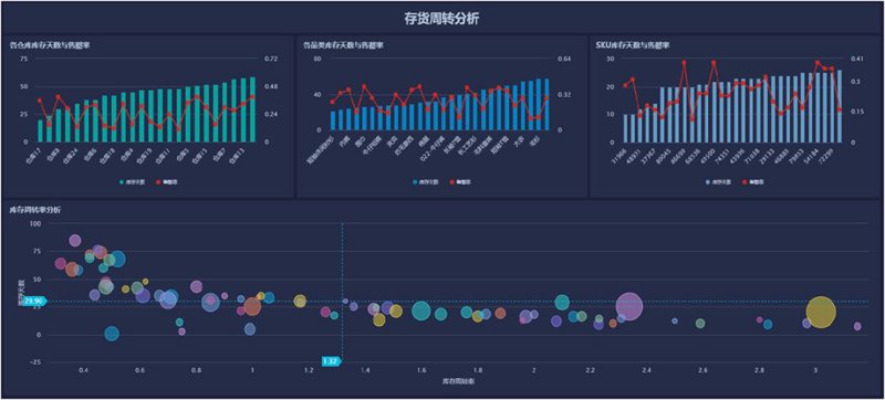 企业信息化建设的重要性与趋势