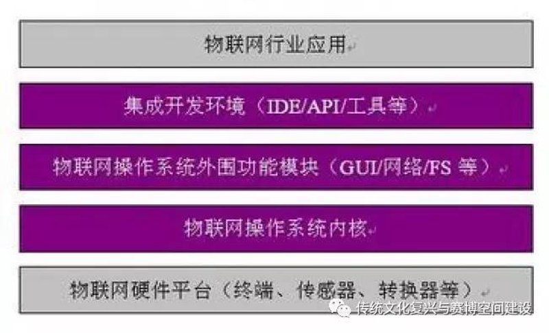 选购物联网系统集成:一份详尽攻略