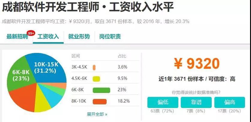 APP定制开发:打造您的专属数字名片